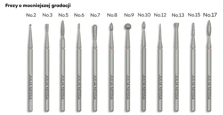 frez-do-skorek-julia-nessa-no-21-rodzaj-akcesoriow-frezy-i-nosniki