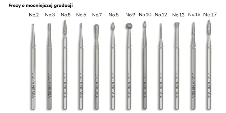 frez-do-skorek-julia-nessa-no-11-liczba-sztuk-w-opakowaniu-1-pcs