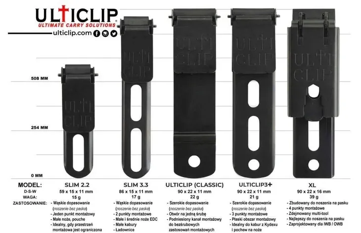 mocowanie-ulticlip-slim-3-3-stan-nowy