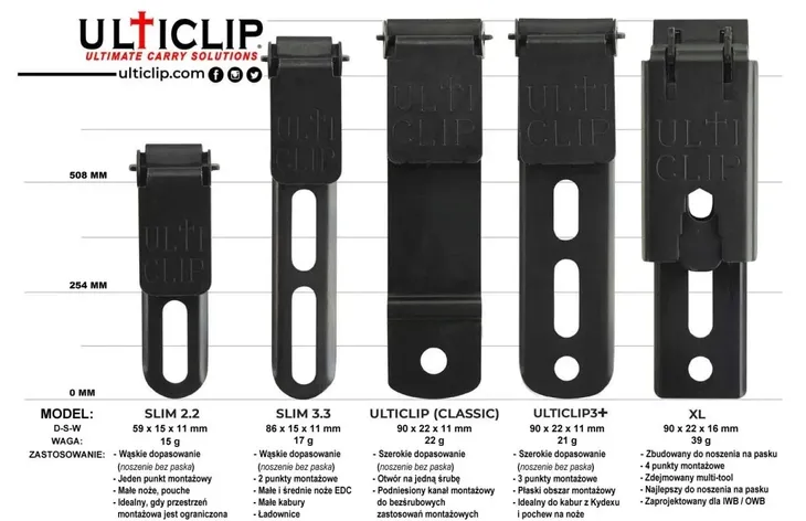 mocowanie-ulticlip-slim-3-3-marka-lowa