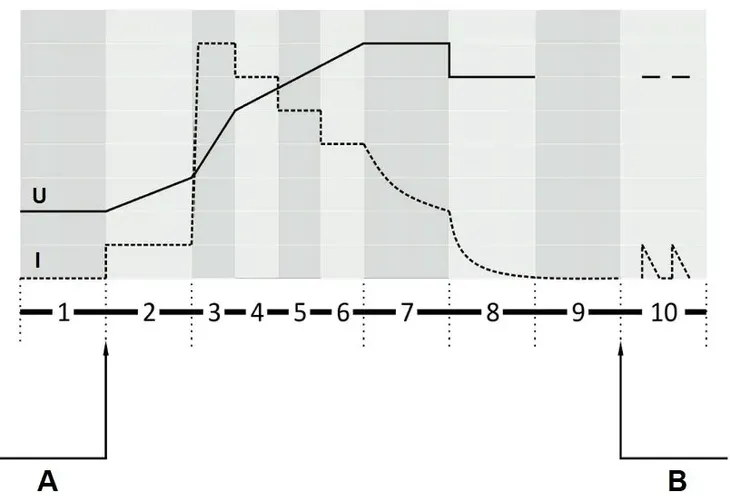 ladowarka-mw-sc8e-mw-power-model-mw-sc8e