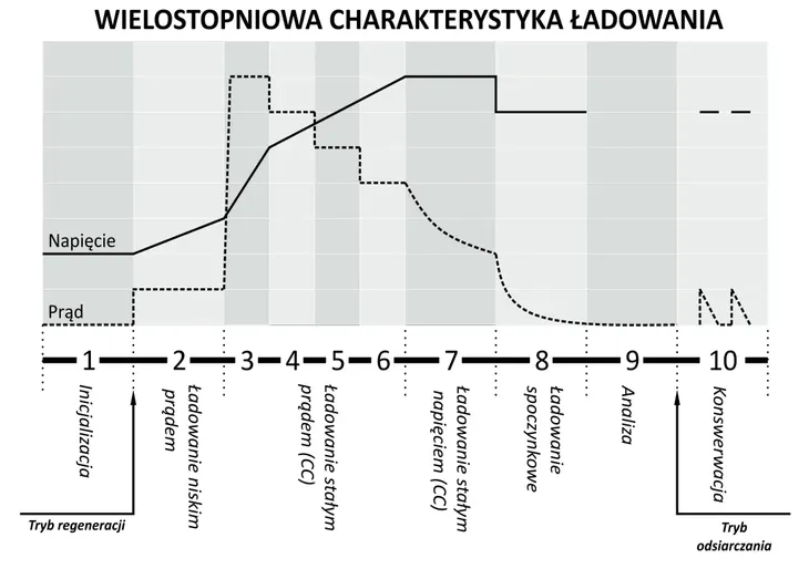 ladowarka-mw-sc8e-mw-power-waga-z-opakowaniem-1-kg-stan-nowy
