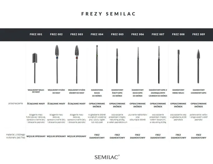 semilac-frez-001-weglikowy-walec-typ-frezow-z-weglika-spiekanego