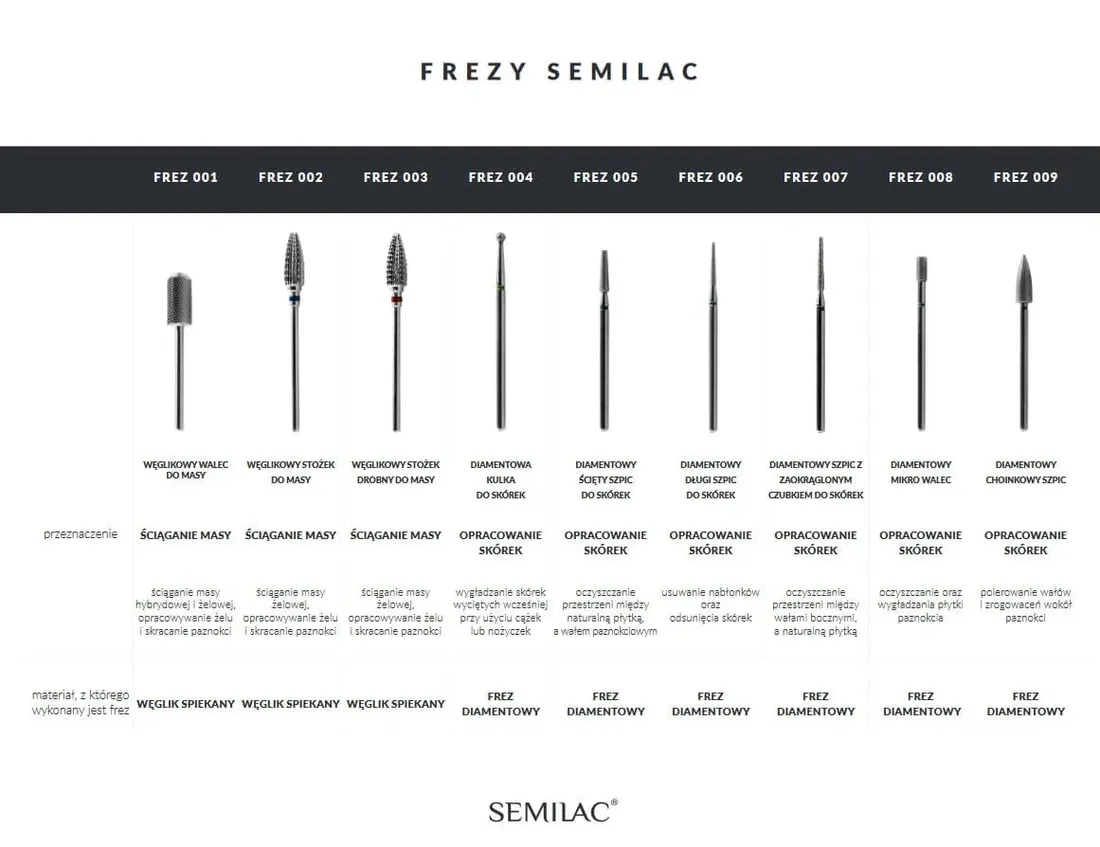 semilac-frez-001-weglikowy-walec
