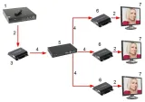 nadajnik-extendera-hdmi-ex-150ir-tx-v4-model-hdmi-ex-150ir-tx-v4
