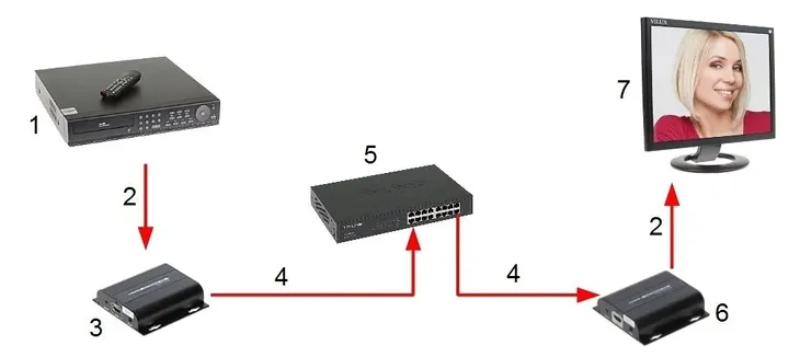 nadajnik-extendera-hdmi-ex-150ir-tx-v4-stan-nowy-certyfikat-ce