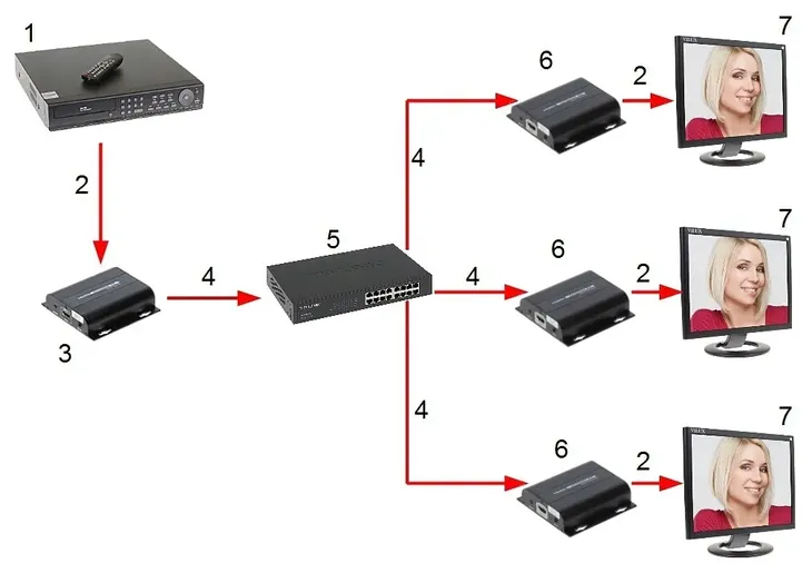 nadajnik-extendera-hdmi-ex-150ir-tx-v4-stan-nowy-kod-producenta-hdmi-ex-150ir-tx-v4