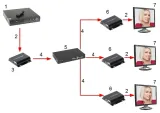nadajnik-extendera-hdmi-ex-150ir-tx-v4-stan-nowy-kod-producenta-hdmi-ex-150ir-tx-v4