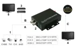 konwerter-hv-hdmi-hv-v2-certyfikat-ce