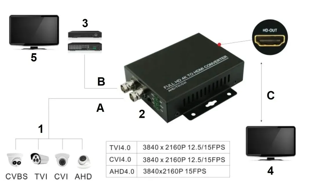konwerter-hv-hdmi-hv-v2