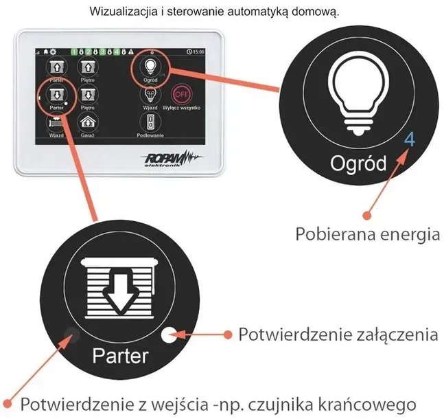 manipulator-dotykowy-ropam-tpr-4b-p-certyfikat-ce-weee