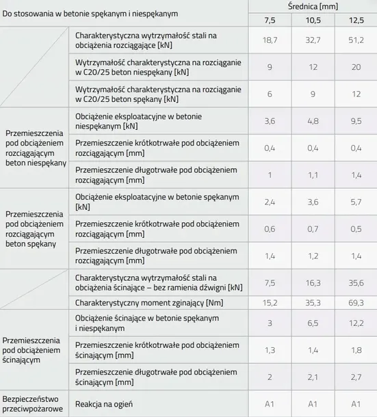 sruba-wkret-do-betonu-bezkolkowy-75-x-60-50-sztuk-opakowanie-sztuki