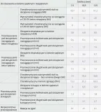 sruba-wkret-do-betonu-bezkolkowy-75-x-60-50-sztuk-opakowanie-sztuki