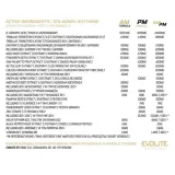 evolite-ultra-test-180kaps-waga-230-g
