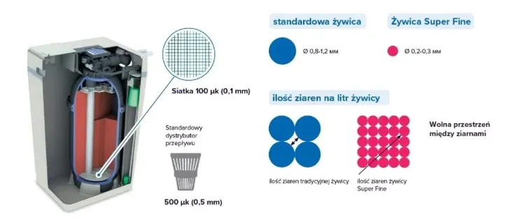 zmiekczacz-wody-a800-aquaphor-model-a800