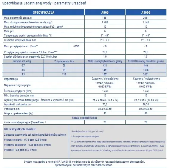 zmiekczacz-wody-a800-aquaphor