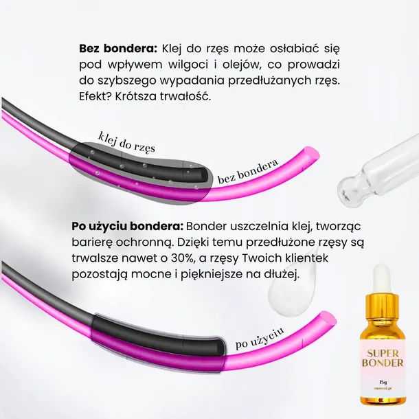 super-bonder-by-moemi-15ml-stan-opakowania-oryginalne