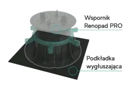 podkladka-wygluszajaca-pod-wsporniki-renopad-pro