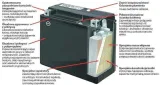 akumulator-zelowy-jmt-ytx7a-bs-napiecie-12v