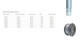 cellfast-waz-ogolnego-stosowania-zbrojony-6-0x25-110mb-pl-a