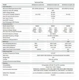 mikroinwerter-blaupunkt-600w-stan-nowy