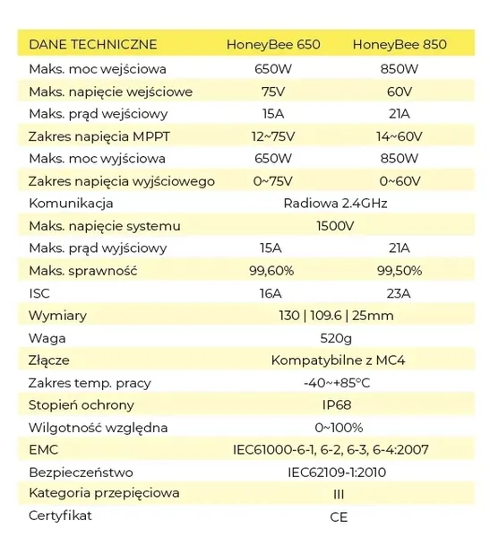 optymalizator-mocy-honeybee-650-stan-nowy
