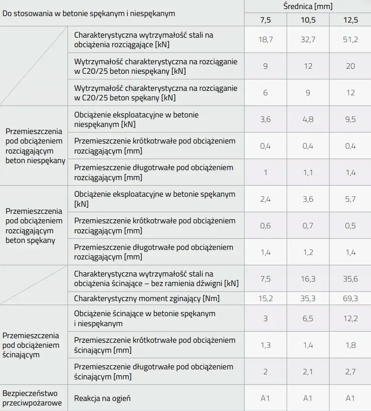 sruba-do-betonu-105x130-mm-pbw-z-lbem-szesciokatnym-50-szt-domax-mocowanie