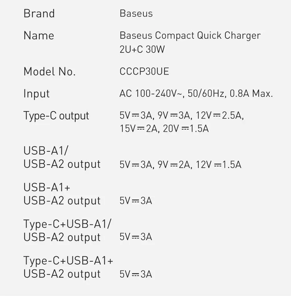 ladowarka-sieciowa-baseus-2xusb-usb-c-pd-3a-30w-stan-nowy
