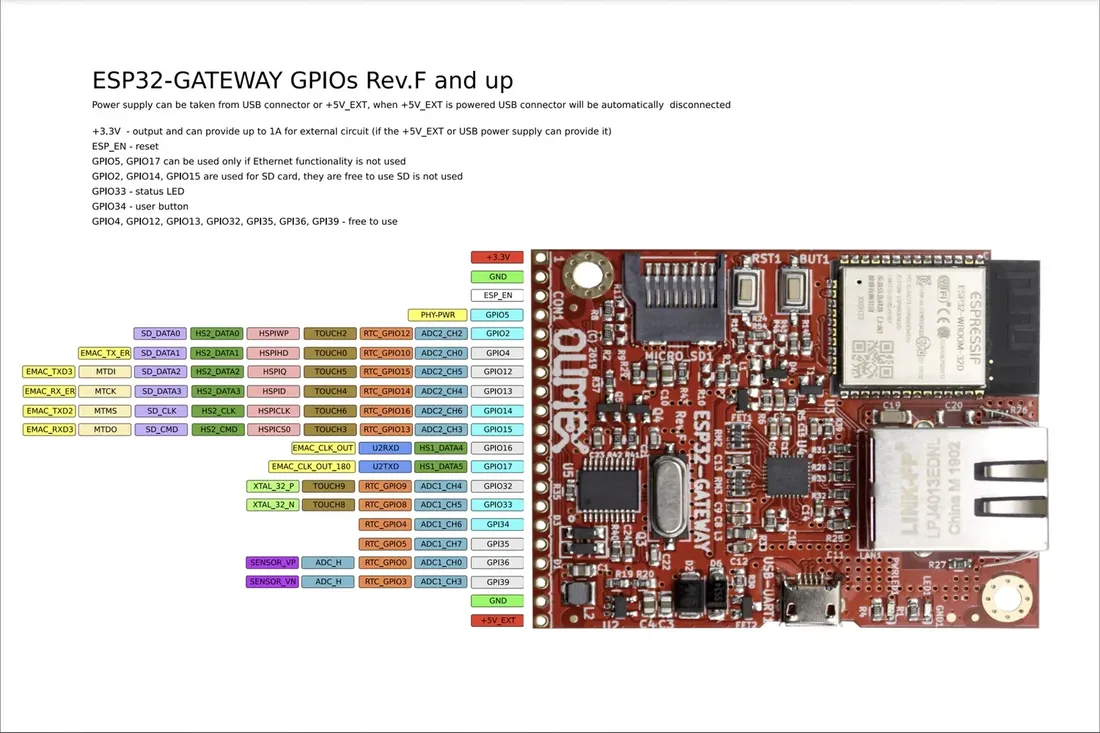 esp32-gateway-iot-100mb-ethernet-usb-wifi-ble-gpio