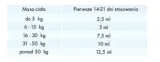 scanvet-arthroscan-500ml-scanvet-postac-plyn