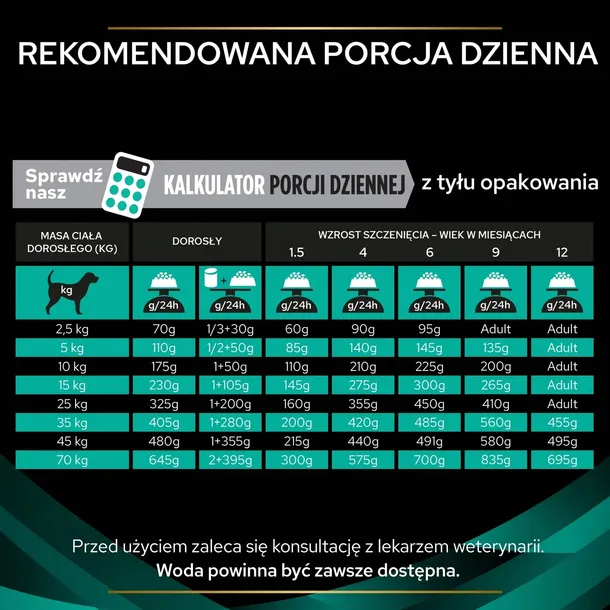 purina-pro-plan-gastrointestinal-12-kg-marka-pro-plan-karmy-specjalne-dla-psow-z-nadwrazliwoscia-pokarmowa