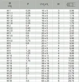 narzynka-nhma-m16-iso-din-13-waga-z-opakowaniem-0-4-kg