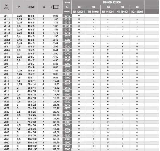 narzynka-nhma-m16-iso-din-13-stan-nowy-waga-z-opakowaniem-0-4-kg