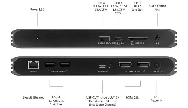 stacja-dokujaca-caldigit-usb-c-2xhdmi-4k-3xusb-stan-powystawowy