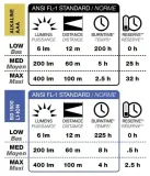 czolowka-black-diamond-spot-400-octane-klasa-wodoszczelnosci-ipx-8