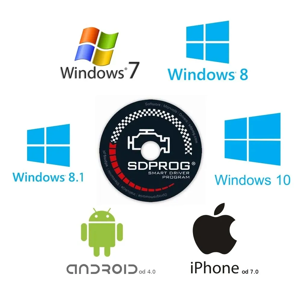 program-sdprog-pl-kod-aktywacyjny-klucz-pc-telefon-stan-nowy