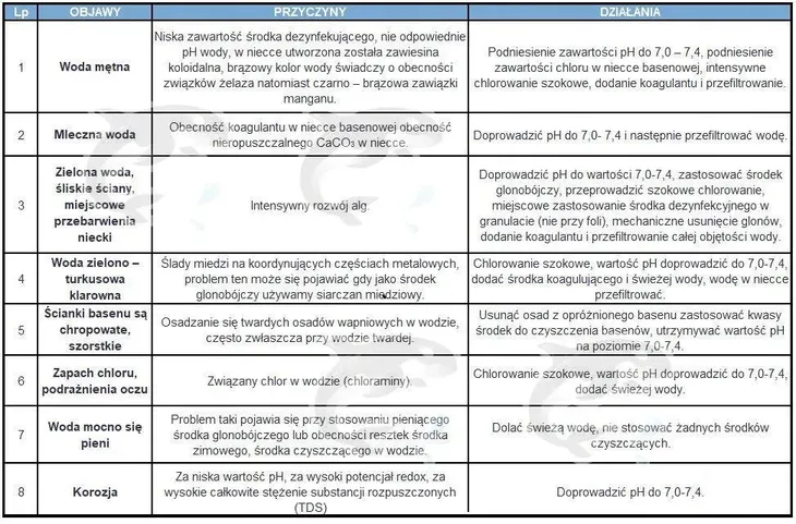 ph-plus-regulator-basen-chemoform-1kg-forma-produktu-granulat
