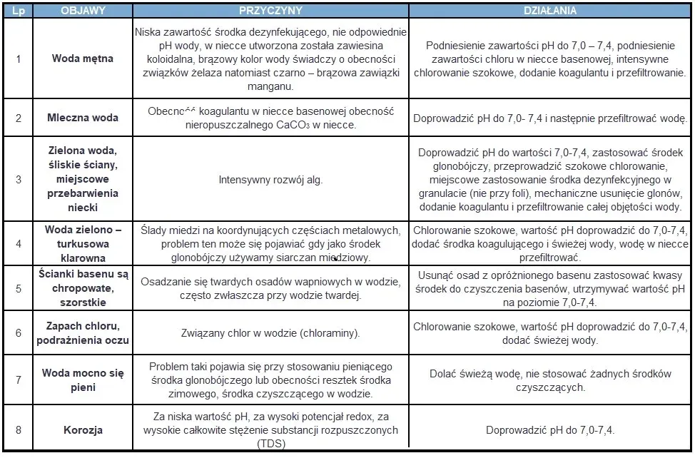 ph-plus-regulator-basen-chemoform-1kg