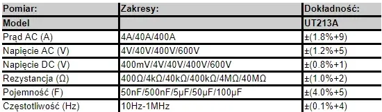 2-x-miernik-cegowy-uni-t-ut213a