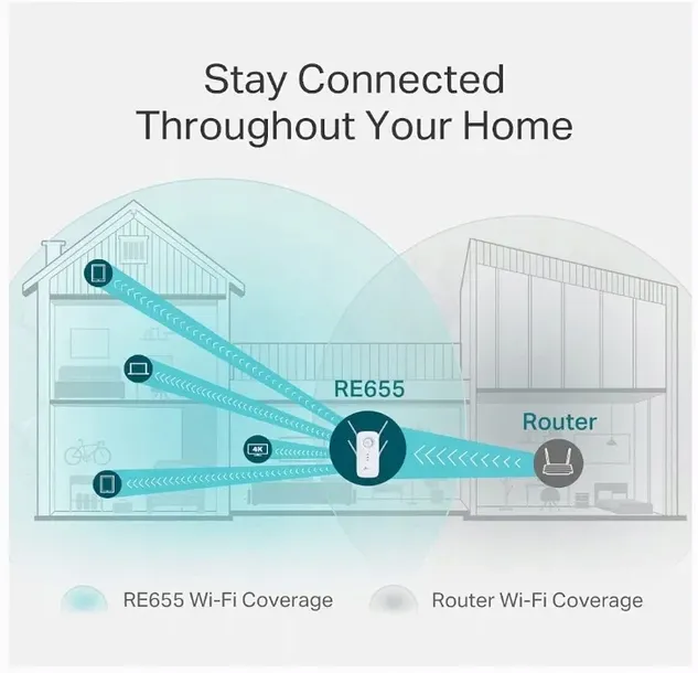 wzmacniacz-sieci-tp-link-re605x-certyfikat-ce