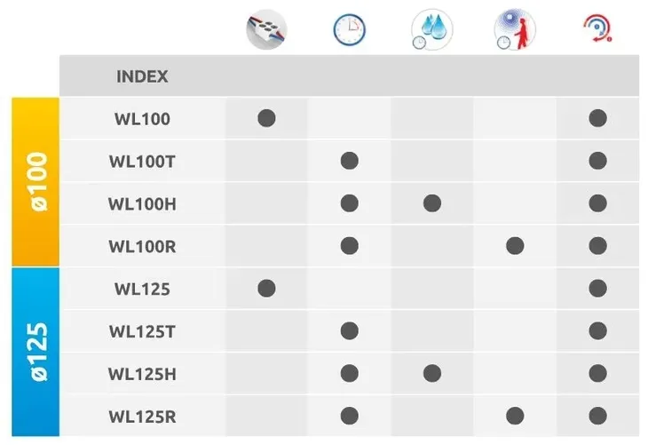 awenta-loop-wl100-wentylator-dwubiegowy-bialy-zakres-klas-efektywnosci-energetycznej-a-g
