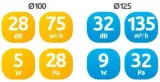 awenta-silence-wz125h-wentylator-higrostat-timer-stan-nowy