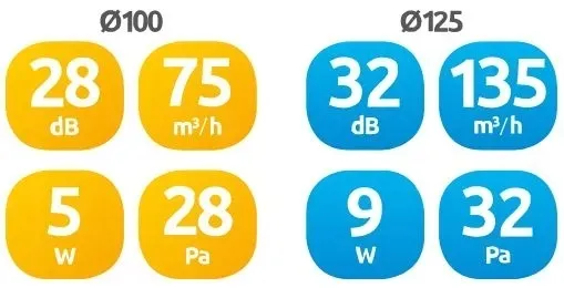 awenta-silence-wz125h-wentylator-higrostat-timer-stan-nowy