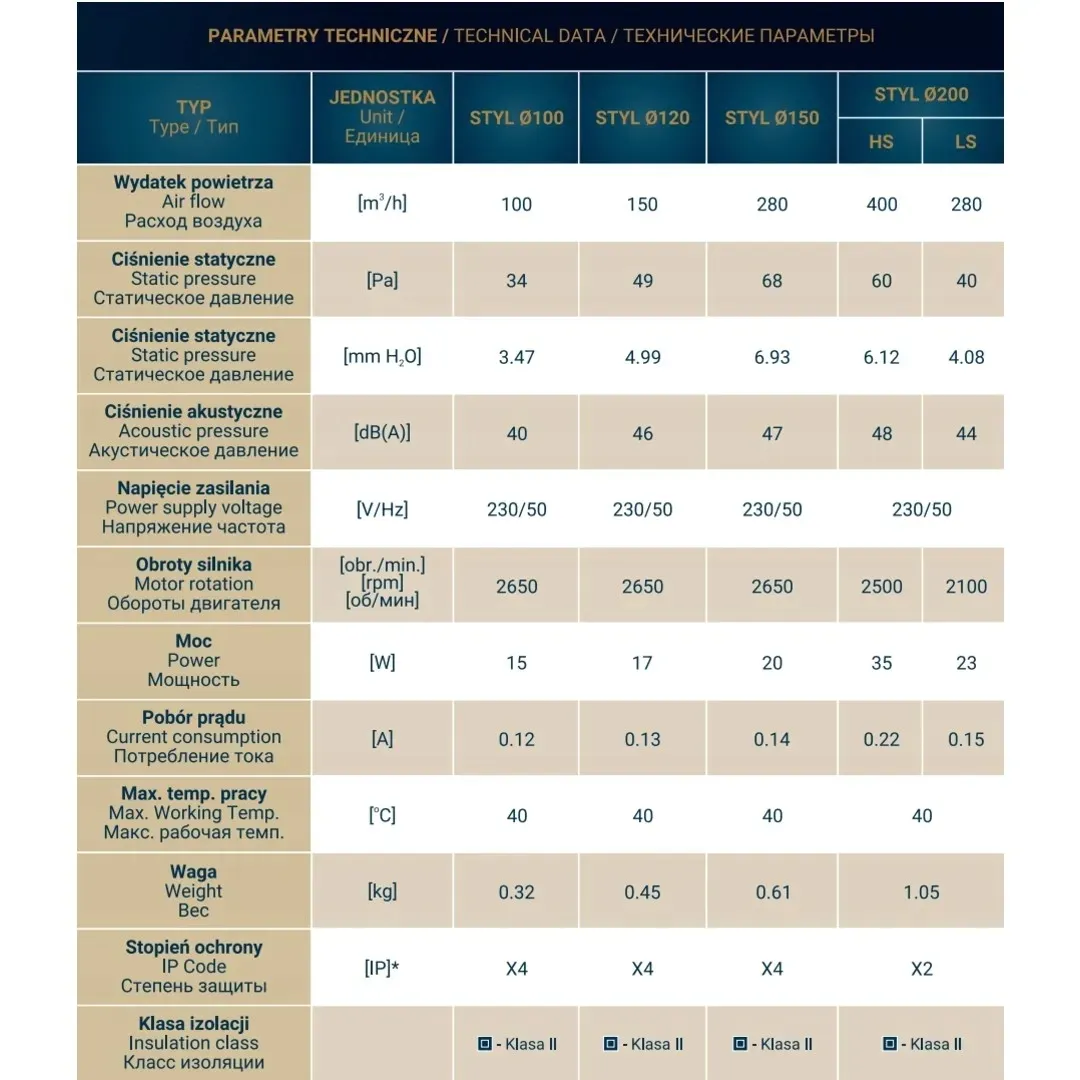 wentylator-scienny-dospel-styl-100-wp-wlacznik-24