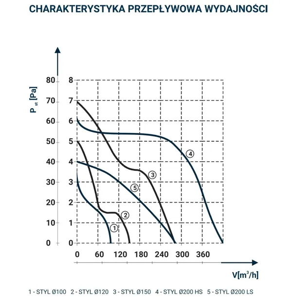 wentylator-scienny-dospel-styl-100-wp-wlacznik-24-stan-nowy-rodzaj-kanalowy