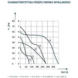 wentylator-scienny-dospel-styl-100-wp-wlacznik-24-stan-nowy-rodzaj-kanalowy