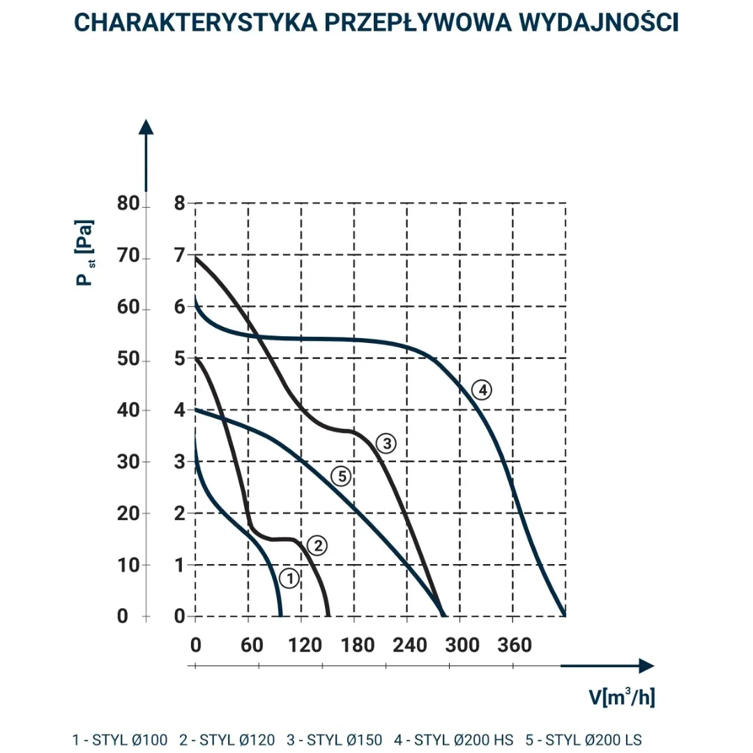 wentylator-scienny-dospel-styl-100-wp-wlacznik-24