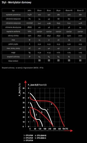 wentylator-scienny-dospel-styl-150-s-standard-rodzaj-lazienkowy