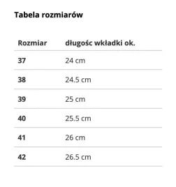 rolki-damskie-lyzworolki-abec5-turkusowe-rozm-37