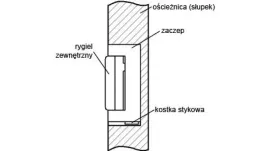 zaczep-elektra-r4-z-pamiecia-wewnetrzna-symetryczny
